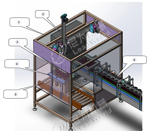 Components