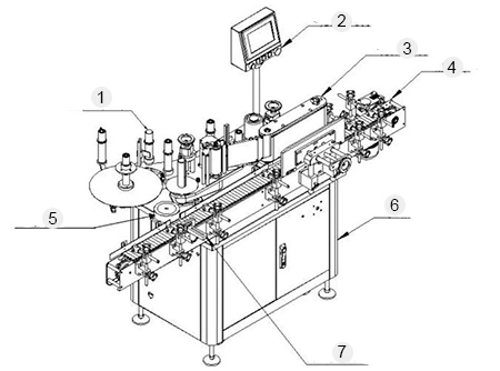 Main Components